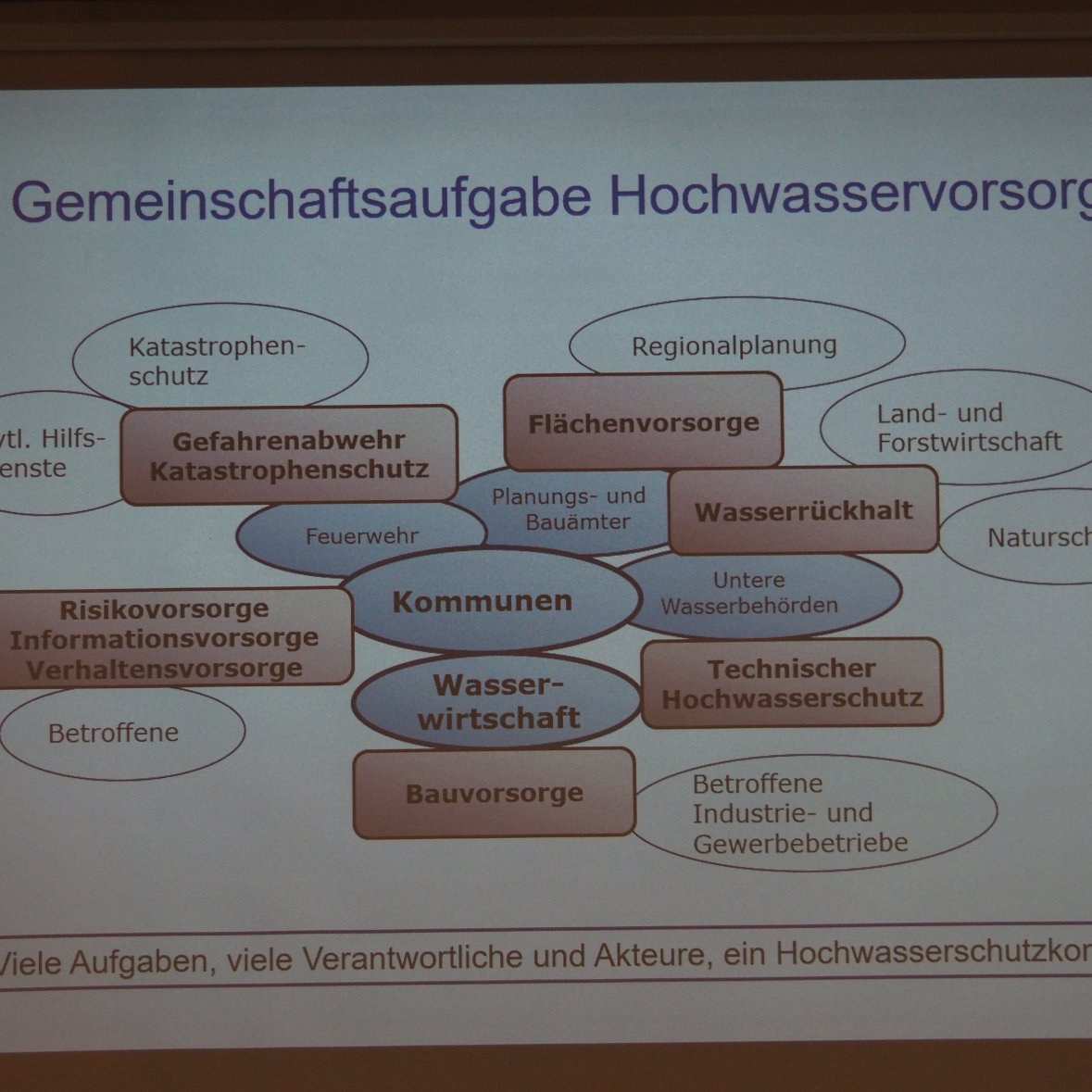 Infoveranstaltung Hochwasserschutzkonzept